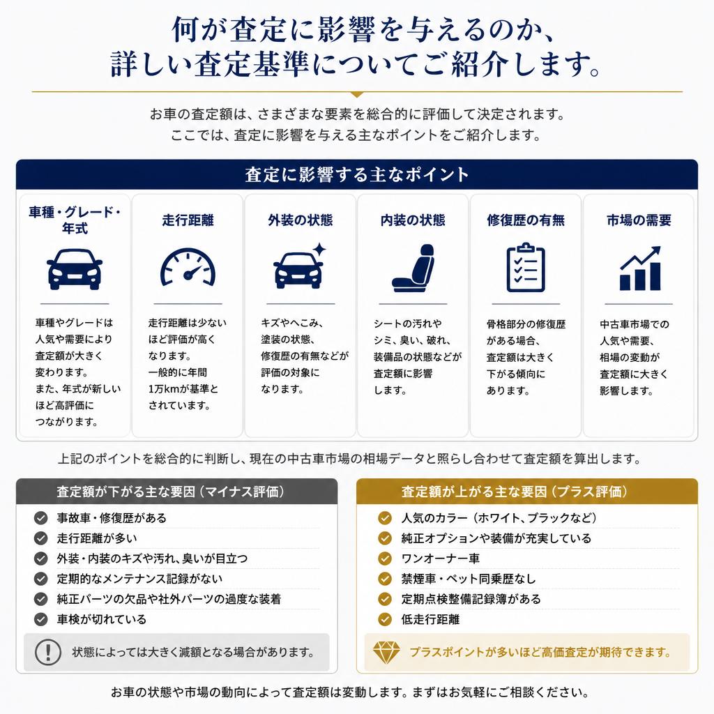 車の査定基準とは？