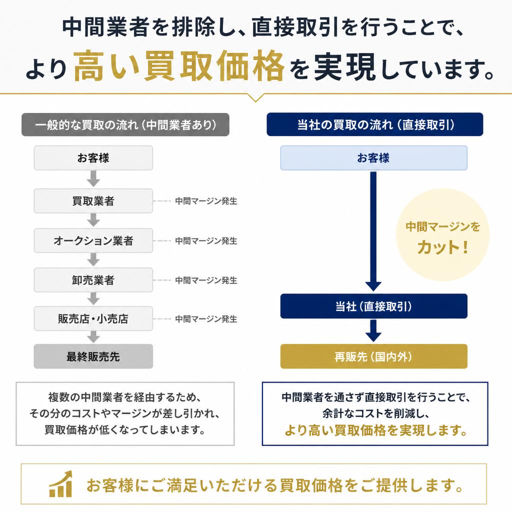 他社との違い