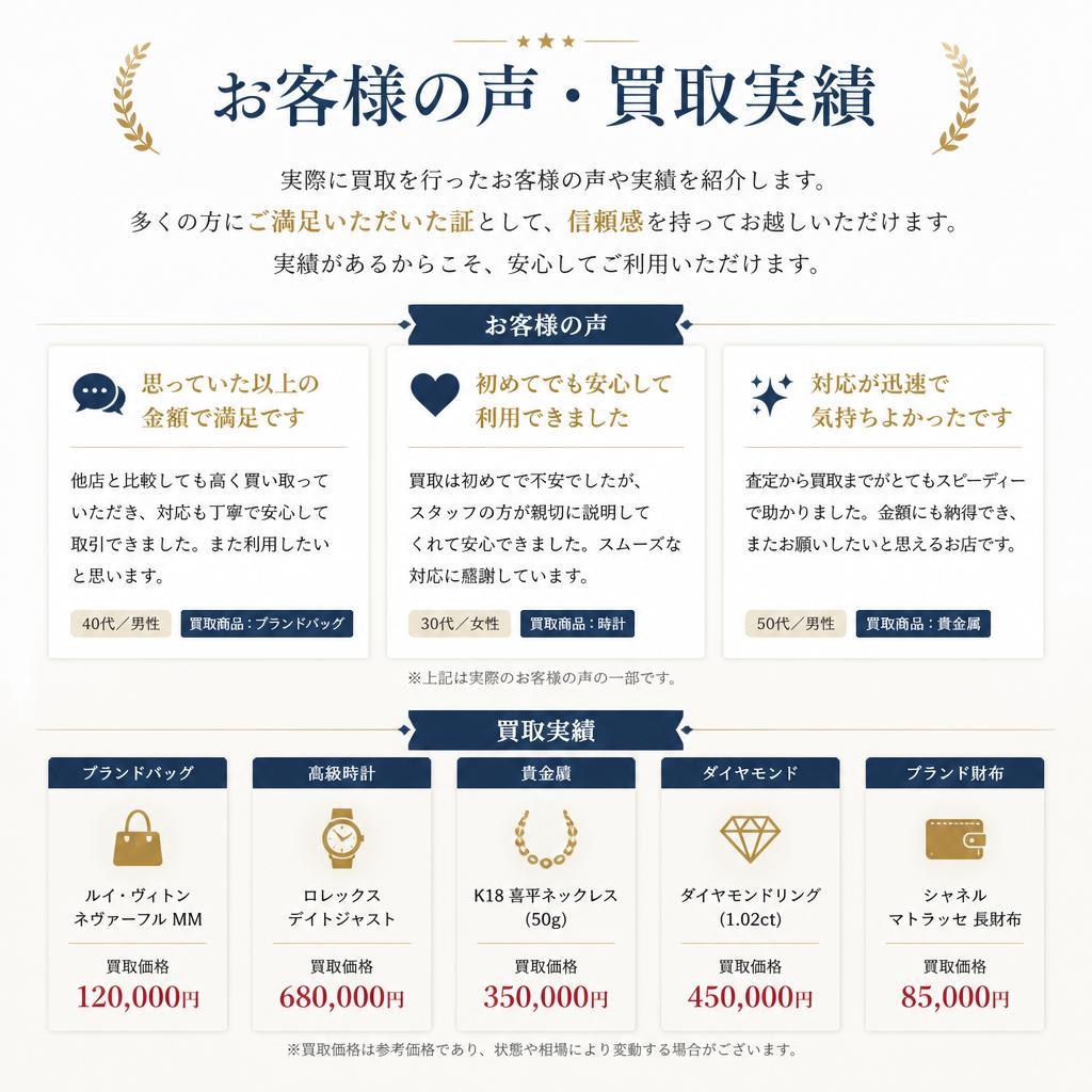 お客様の声：実績と信頼の証