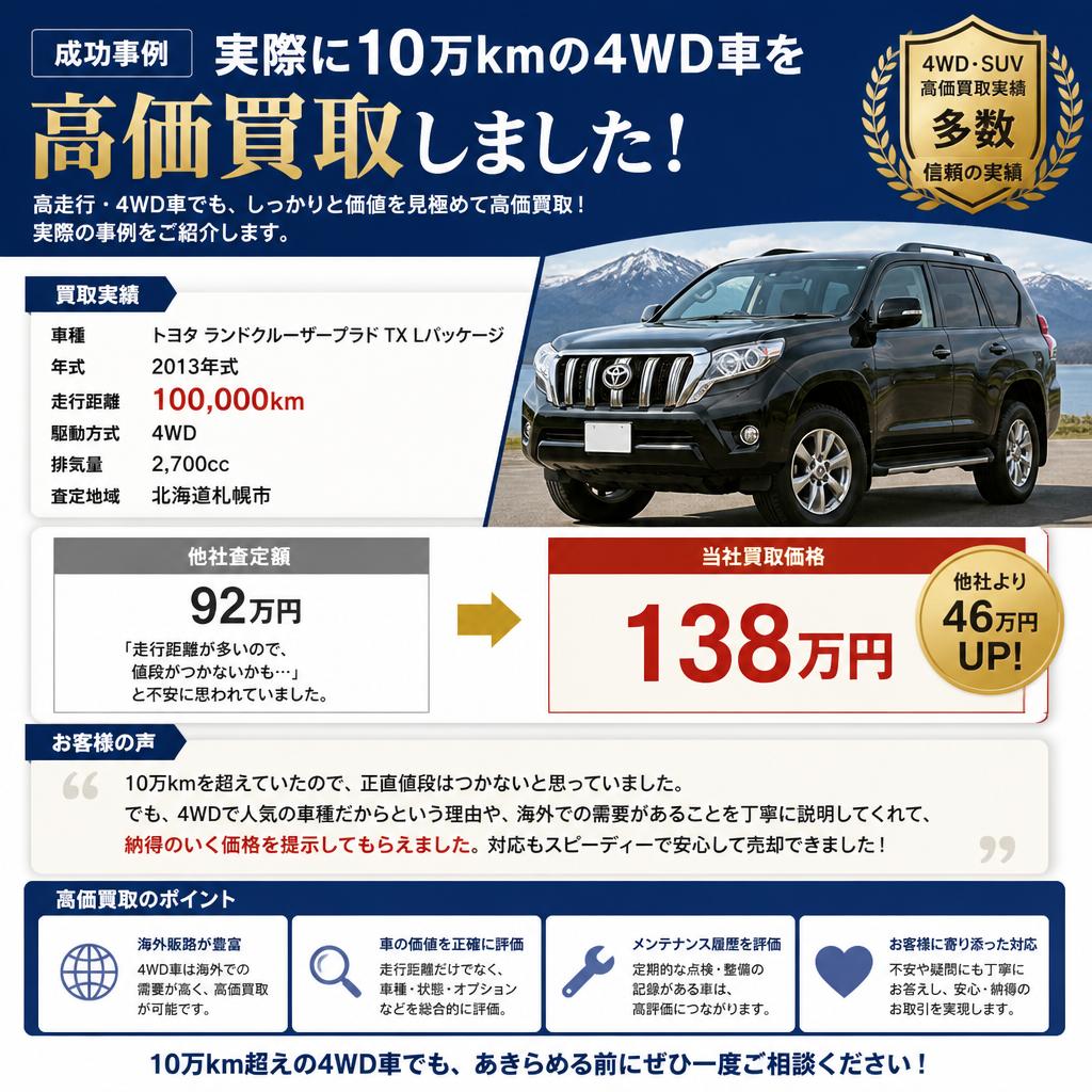 実績ある高価買取のケーススタディ