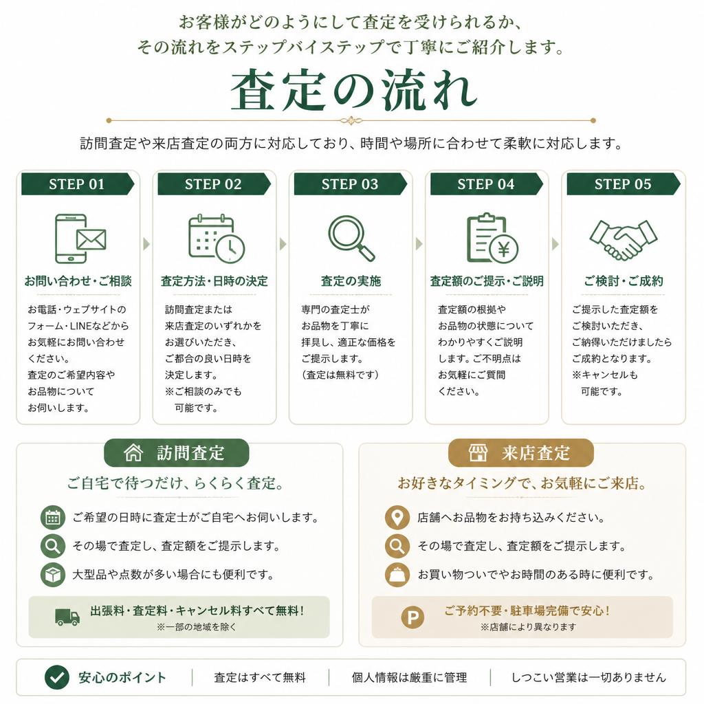 査定の流れ